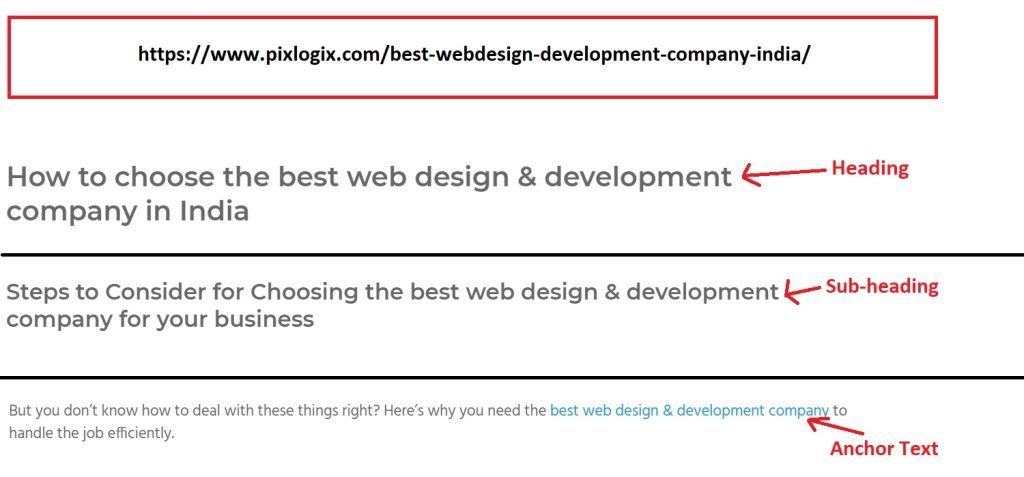 Keywords in Heading, subheading & anchor text -seo friendly website development