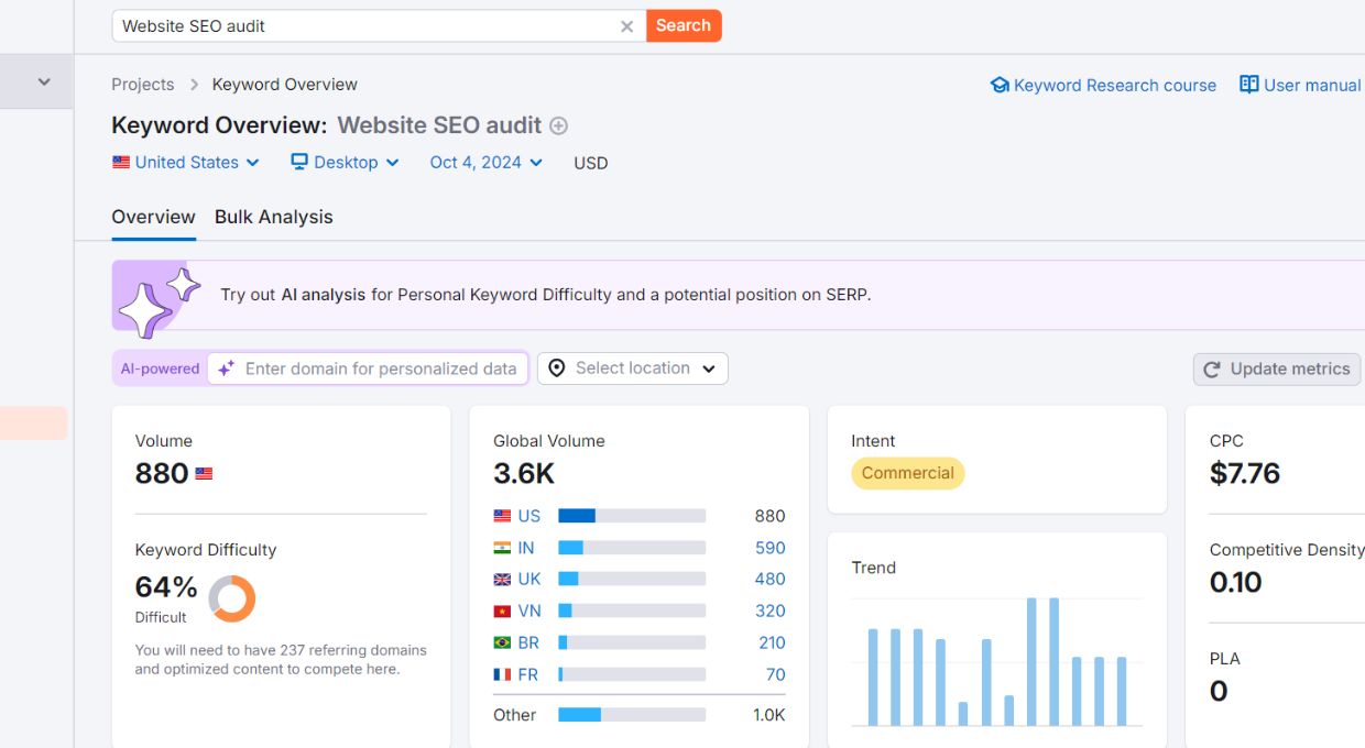 Website SEO Audit