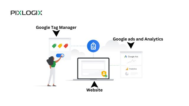 Google tag manager