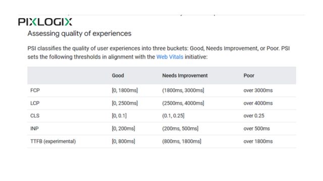 Page Load Speed Metrics - Website Launch Checklist