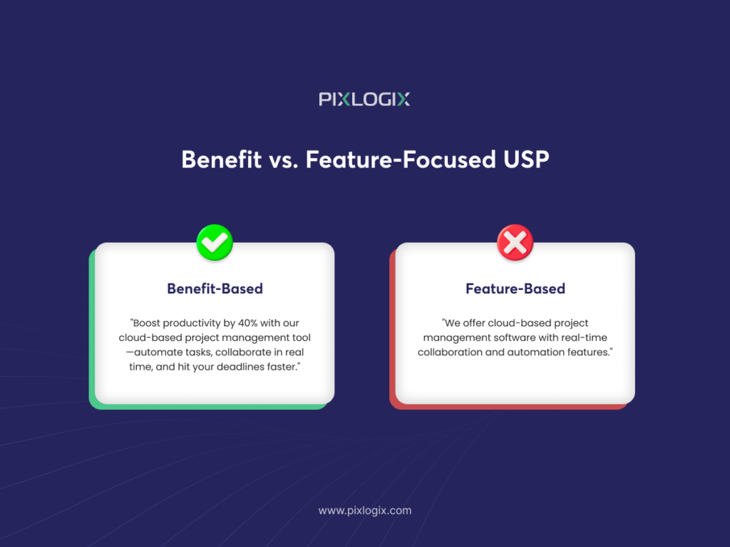 Example (Feature vs. Benefit-Focused USP)